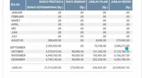 Komunitas bisnis online
